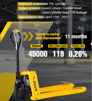 The Use and Maintenance Guide of the Battery of Lithium Pallet Jacks